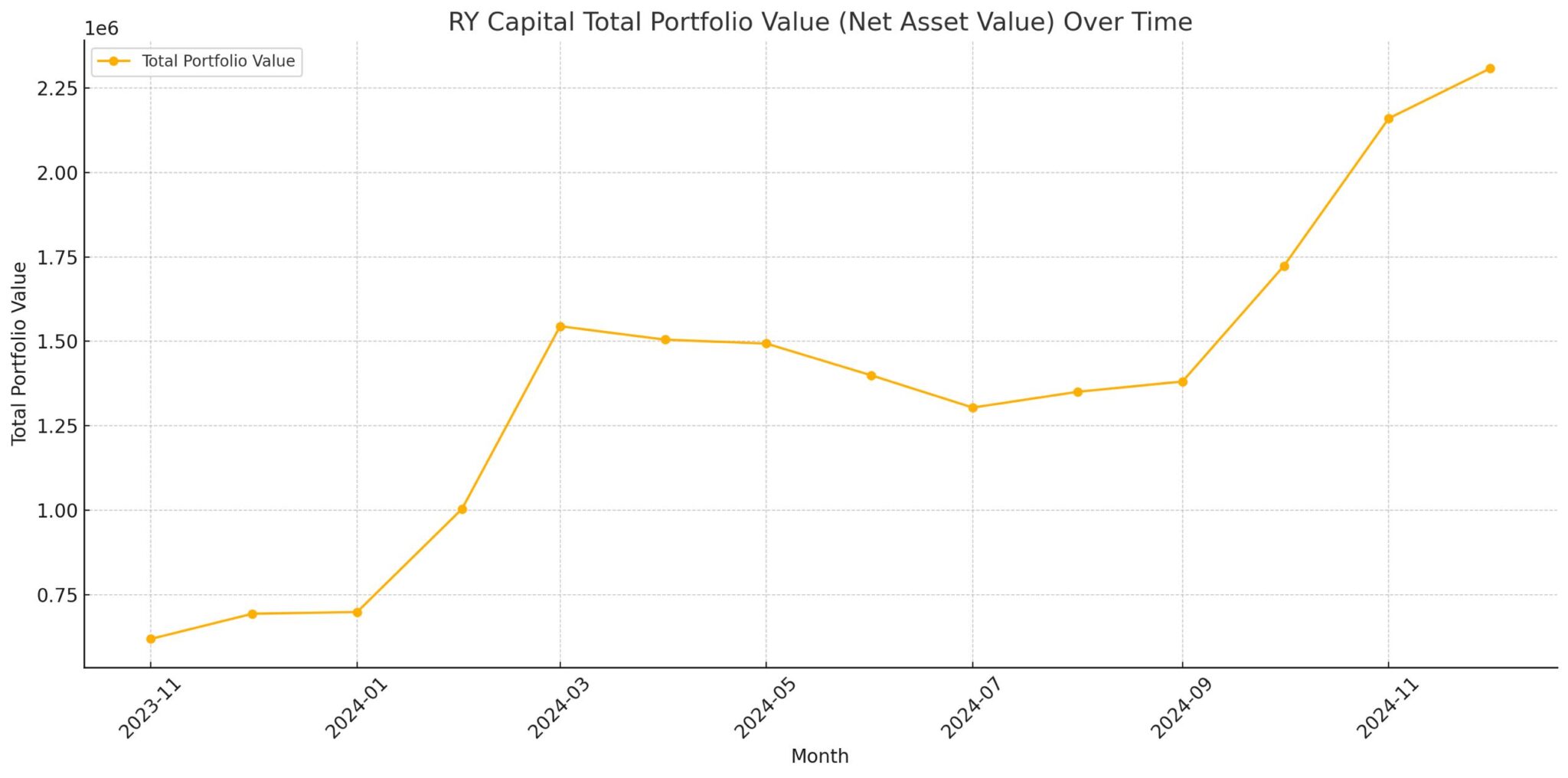 About us – RY Capital