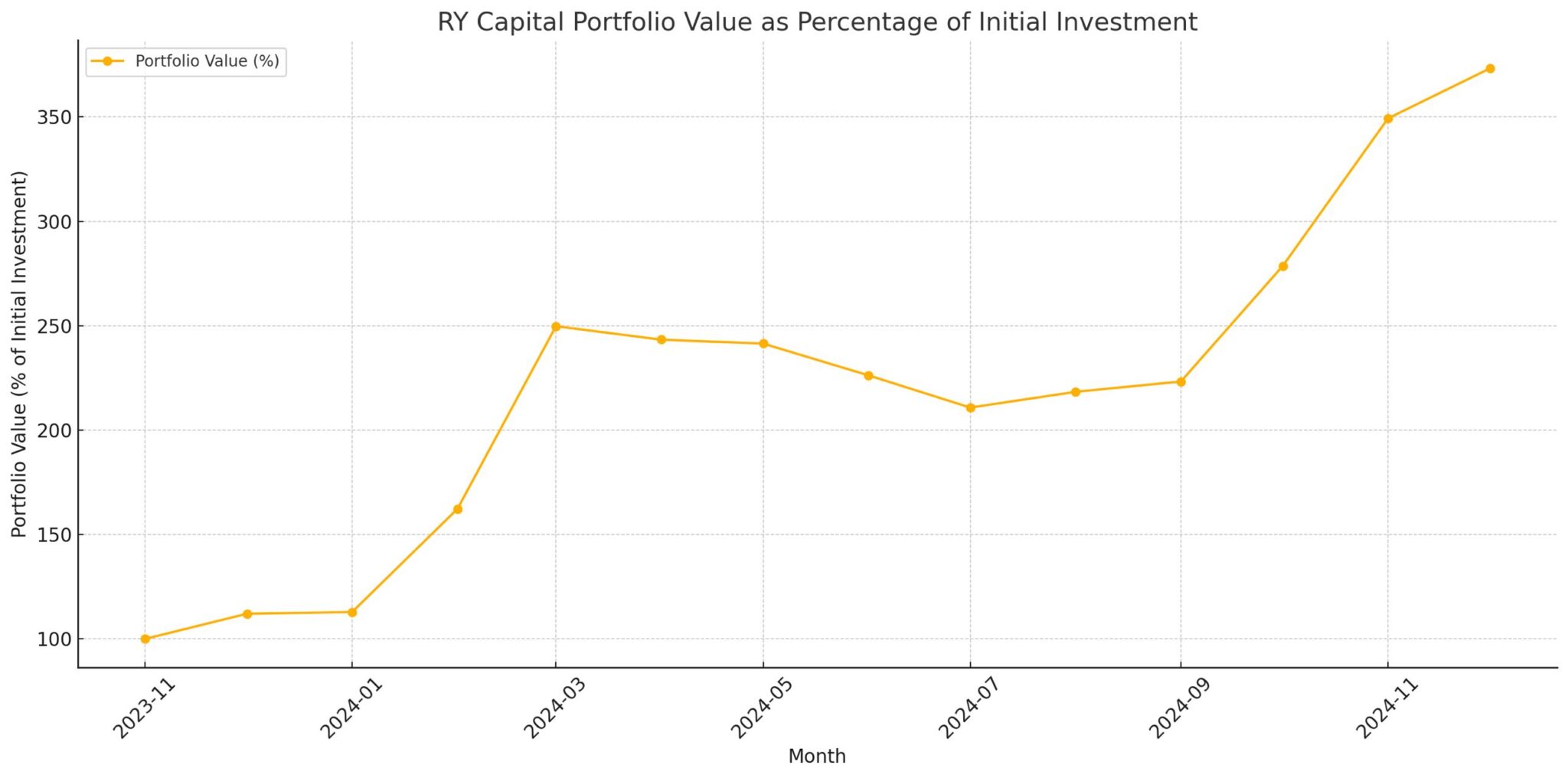 About us – RY Capital